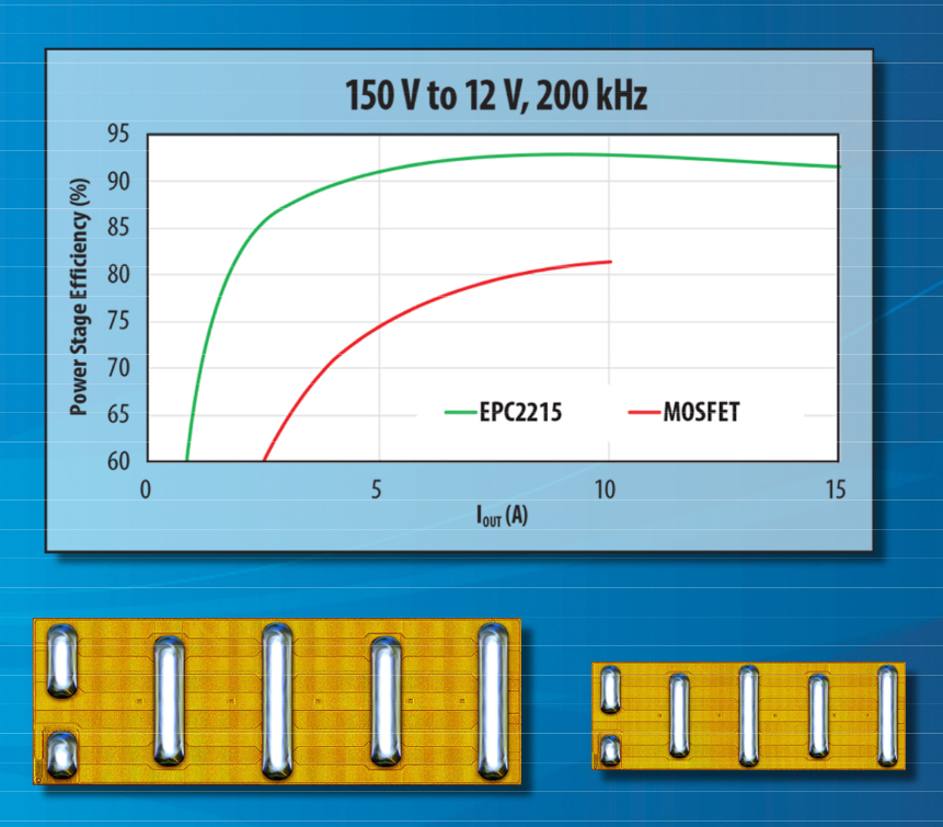 EPC Doubles the Performance of its 200 V eGaN FET Family